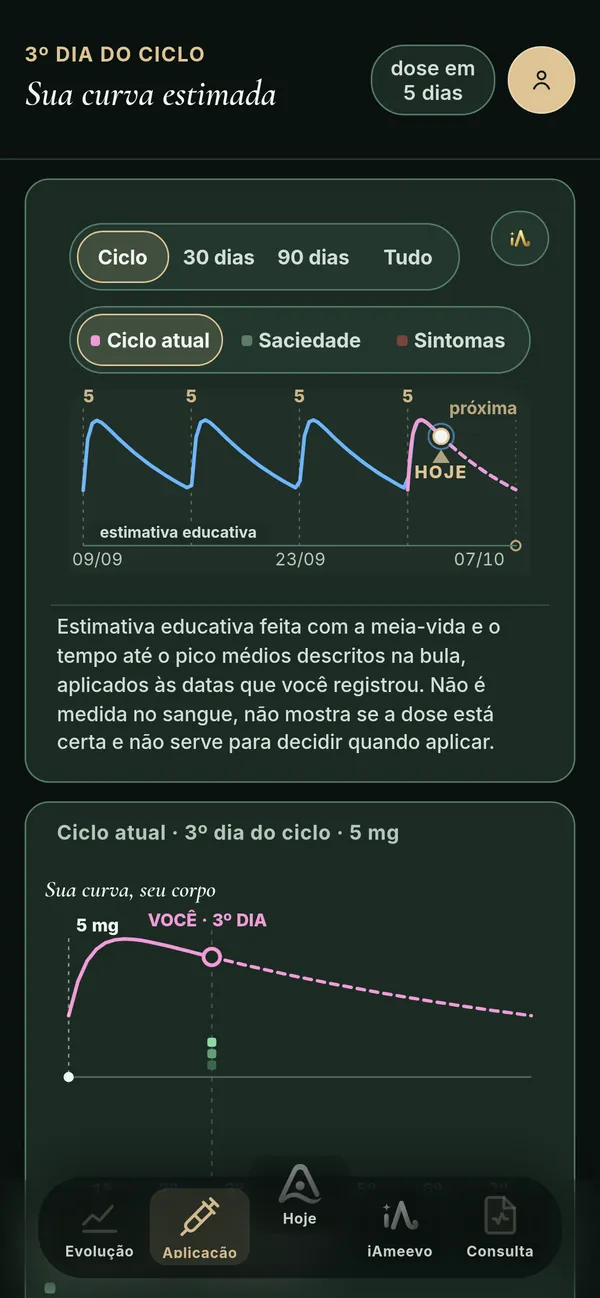Tela Aplicação, com a curva estimada por IA